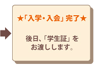 ¼õ¹Ö¤Þ¤Ç¤Îή¤ì¡§¥¹¥Æ¥Ã¥×£±