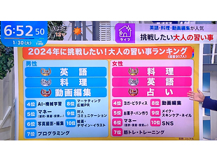 TV番組の調査取材に協力いたしました
