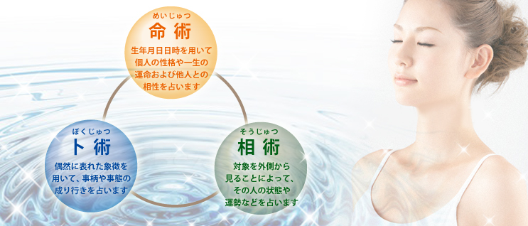 占術紹介