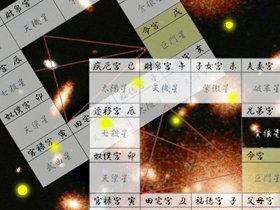 紫微斗数Ⅰ　～恐いほどよく当たる！中国占星術の奥義～