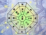 開運気学「Part3」